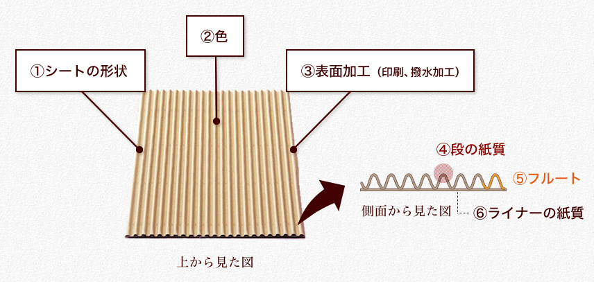 特注対応が可能なところ