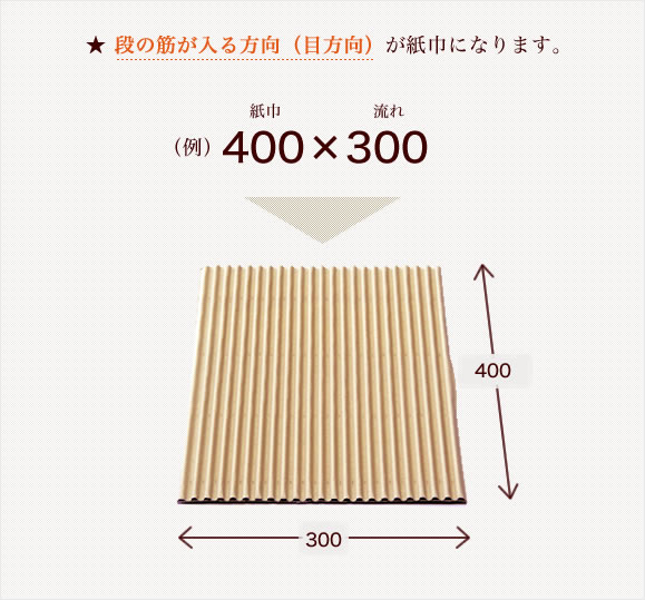 巻き段ボールの紙巾と長さの見方